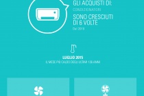 EBAY_INFOGRAFICA_RIMEDI CONTRO IL CALDO_2_0